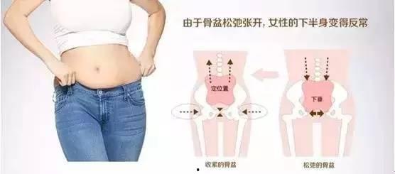 产后修复手法教学视频,重塑美丽与健康的秘密