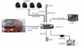 监控视频安装,守护安全，见证智慧生活新篇章